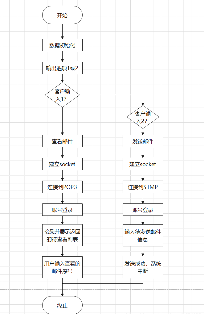 程序流程图